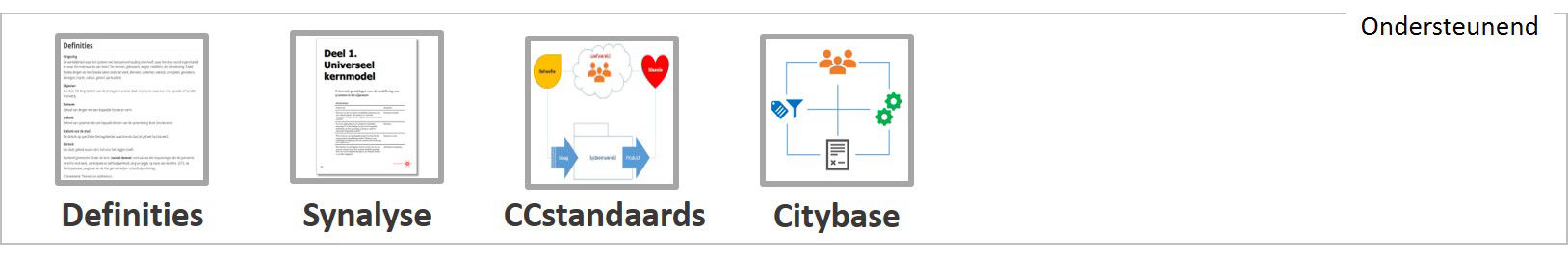 CCoverheid samenhang concepten ondersteunend